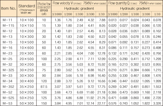 DRAIN MAT permeability1