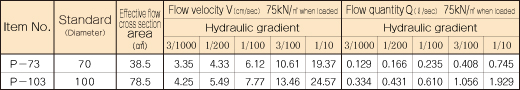 DRAIN PIPE permeability2