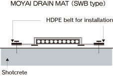 Rear side drainage (B)