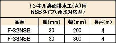 もやいドレーンマット(湧水対応型NSBタイプ)規格